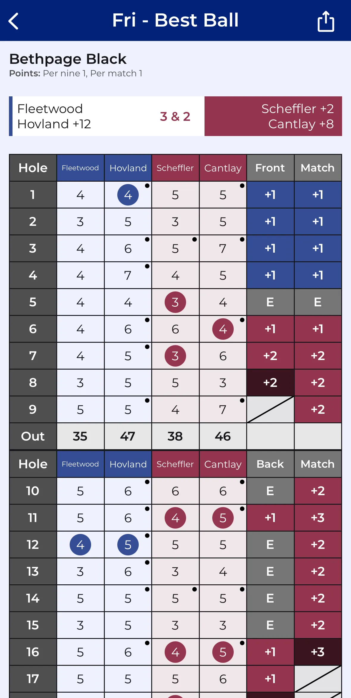 CupTracker scorecard with handicap strokes applied
