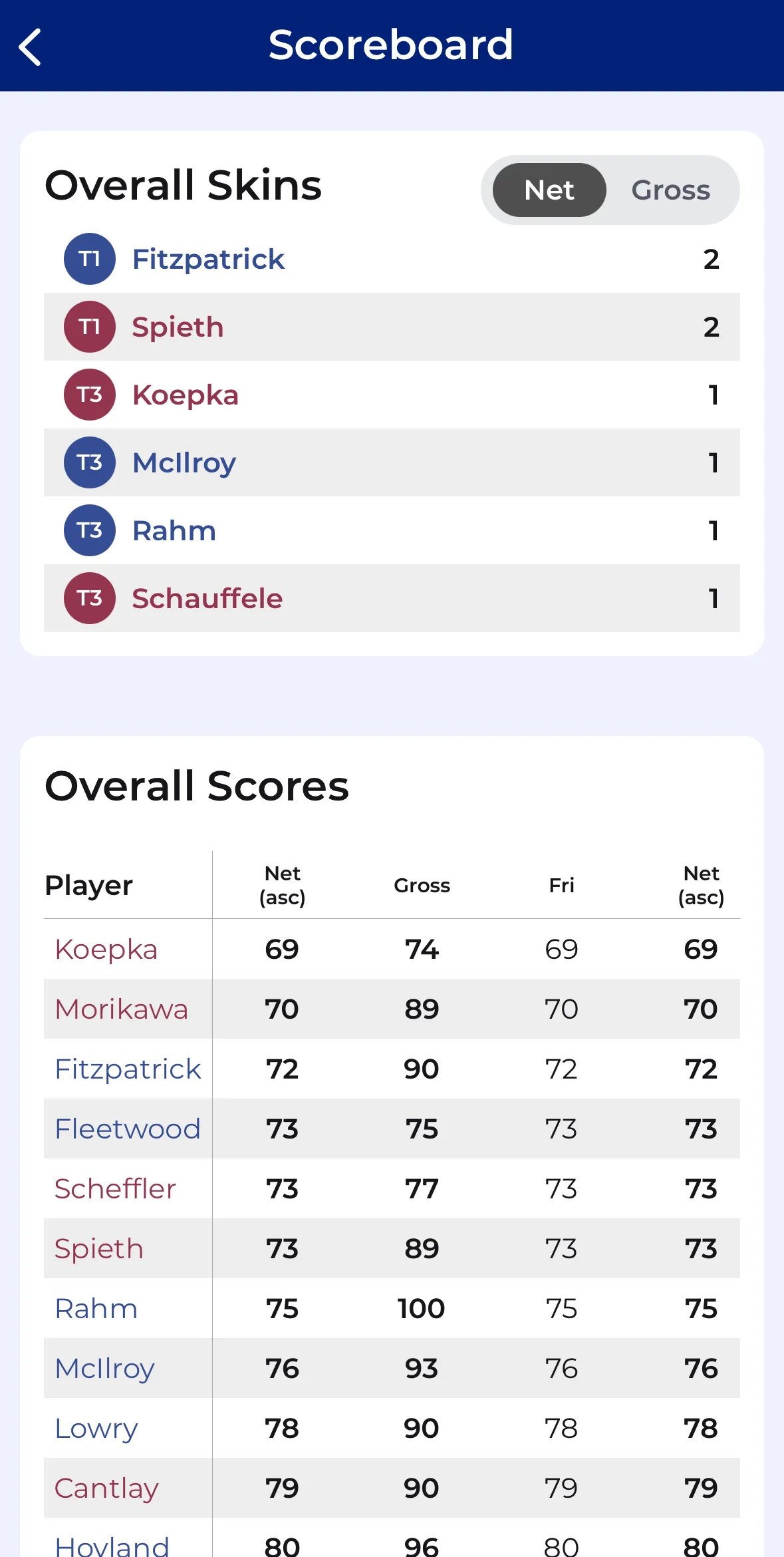 CupTracker live leaderboard tracking team points
